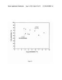 ENHANCED DISPERSION OF TWO-DIMENSIONAL METAL OXIDE  SURFACE SPECIES ON     SILICA USING AN ALKALI PROMOTER diagram and image