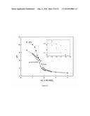 ENHANCED DISPERSION OF TWO-DIMENSIONAL METAL OXIDE  SURFACE SPECIES ON     SILICA USING AN ALKALI PROMOTER diagram and image