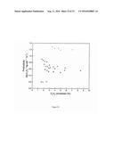 ENHANCED DISPERSION OF TWO-DIMENSIONAL METAL OXIDE  SURFACE SPECIES ON     SILICA USING AN ALKALI PROMOTER diagram and image