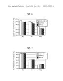 CATALYST MATERIAL FOR EXHAUST GAS PURIFICATION AND METHOD FOR PRODUCING     SAME diagram and image