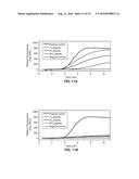 DIGITAL FLUID SAMPLE SEPARATION APPARATUS AND METHODS FOR ONE-STEP     QUANTITATIVE SAMPLE ANALYSIS diagram and image