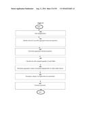 RATIONING RULES AND BIDDING FORMATS FOR AN EFFICIENT AUCTION DESIGN diagram and image