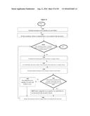 RATIONING RULES AND BIDDING FORMATS FOR AN EFFICIENT AUCTION DESIGN diagram and image