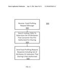 METHOD, APPARATUS AND SYSTEM FOR CONSUMER PROFILING IN SUPPORT OF     FOOD-RELATED ACTIVITIES diagram and image