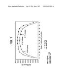 NANODIAMOND COATINGS FOR SOLAR CELLS diagram and image