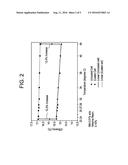 NANODIAMOND COATINGS FOR SOLAR CELLS diagram and image