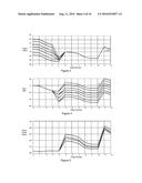 High Bandwidth Oscilloscope diagram and image