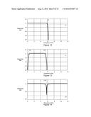 High Bandwidth Oscilloscope diagram and image