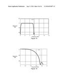 High Bandwidth Oscilloscope diagram and image