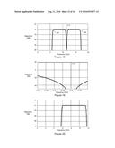 High Bandwidth Oscilloscope diagram and image