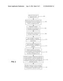 Social Engineering Simulation Workflow Appliance diagram and image