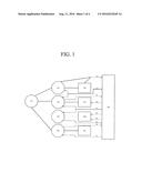 METHOD AND SYSTEM FOR MITIGATION OF DISTRIBUTED DENIAL OF SERVICE (DDOS)     ATTACKS diagram and image