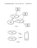 Performing Handover Between Short-Range and Cellular Wireless Networks diagram and image