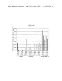 Human Artificial Chromosome Vector diagram and image