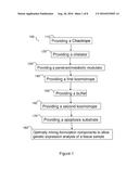 METHODS AND REAGENTS FOR MAINTAINING THE VIABILITY OF CANCER CELLS IN     SURGICALLY REMOVED TISSUE diagram and image