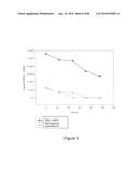 METHODS AND REAGENTS FOR MAINTAINING THE VIABILITY OF CANCER CELLS IN     SURGICALLY REMOVED TISSUE diagram and image