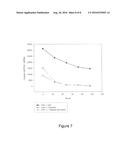 METHODS AND REAGENTS FOR MAINTAINING THE VIABILITY OF CANCER CELLS IN     SURGICALLY REMOVED TISSUE diagram and image