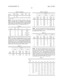 Compositions, Wipes, and Methods diagram and image