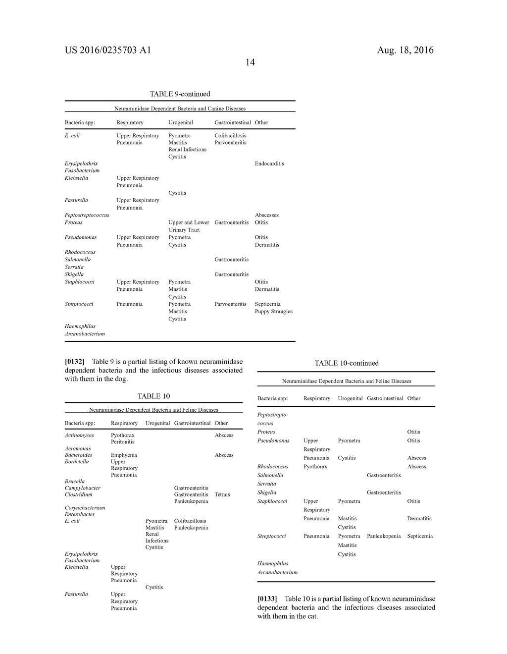 Novel Uses of Neuraminidase Inhibitors in Infectious Diseases - diagram, schematic, and image 15