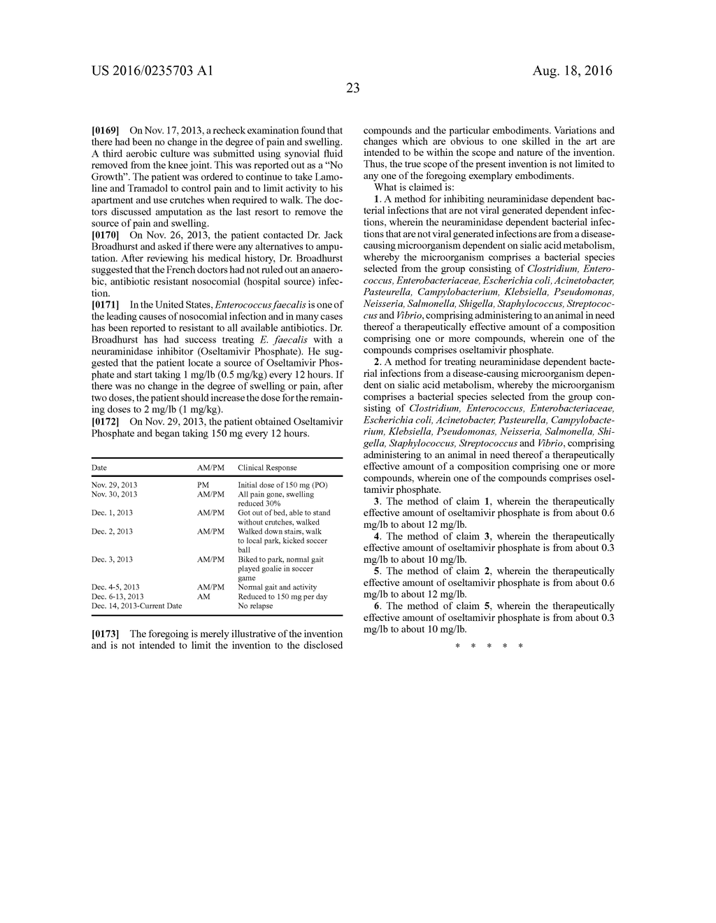 Novel Uses of Neuraminidase Inhibitors in Infectious Diseases - diagram, schematic, and image 24