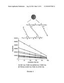 Multifunctional Degradable Nanoparticles with Control over Size and     Functionalities diagram and image