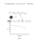 Multifunctional Degradable Nanoparticles with Control over Size and     Functionalities diagram and image