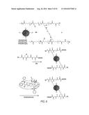 Multifunctional Degradable Nanoparticles with Control over Size and     Functionalities diagram and image