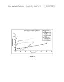 Multifunctional Degradable Nanoparticles with Control over Size and     Functionalities diagram and image