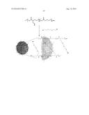 Multifunctional Degradable Nanoparticles with Control over Size and     Functionalities diagram and image