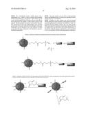 Multifunctional Degradable Nanoparticles with Control over Size and     Functionalities diagram and image