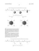 Multifunctional Degradable Nanoparticles with Control over Size and     Functionalities diagram and image