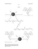 Multifunctional Degradable Nanoparticles with Control over Size and     Functionalities diagram and image