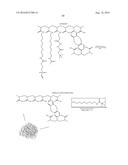 Multifunctional Degradable Nanoparticles with Control over Size and     Functionalities diagram and image