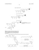 Multifunctional Degradable Nanoparticles with Control over Size and     Functionalities diagram and image