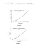 Multifunctional Degradable Nanoparticles with Control over Size and     Functionalities diagram and image