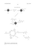 Multifunctional Degradable Nanoparticles with Control over Size and     Functionalities diagram and image