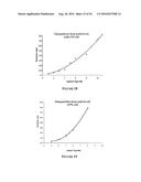 Multifunctional Degradable Nanoparticles with Control over Size and     Functionalities diagram and image