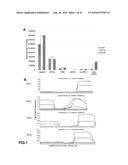 RNY-DERIVED SMALL RNAS AS BIOMARKERS FOR ATHEROSCLEROSIS-RELATED DISORDERS diagram and image
