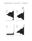 RNY-DERIVED SMALL RNAS AS BIOMARKERS FOR ATHEROSCLEROSIS-RELATED DISORDERS diagram and image