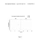 BIOMARKERS FOR DIAGNOSIS OF TRANSIENT ISCHEMIC ATTACKS diagram and image