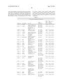 BIOMARKERS FOR DIAGNOSIS OF TRANSIENT ISCHEMIC ATTACKS diagram and image