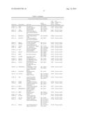 BIOMARKERS FOR DIAGNOSIS OF TRANSIENT ISCHEMIC ATTACKS diagram and image