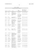 BIOMARKERS FOR DIAGNOSIS OF TRANSIENT ISCHEMIC ATTACKS diagram and image