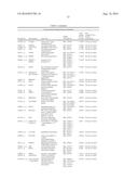 BIOMARKERS FOR DIAGNOSIS OF TRANSIENT ISCHEMIC ATTACKS diagram and image