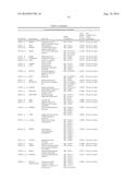 BIOMARKERS FOR DIAGNOSIS OF TRANSIENT ISCHEMIC ATTACKS diagram and image