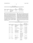 BIOMARKERS FOR DIAGNOSIS OF TRANSIENT ISCHEMIC ATTACKS diagram and image