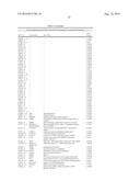 BIOMARKERS FOR DIAGNOSIS OF TRANSIENT ISCHEMIC ATTACKS diagram and image