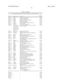 BIOMARKERS FOR DIAGNOSIS OF TRANSIENT ISCHEMIC ATTACKS diagram and image