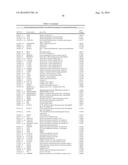 BIOMARKERS FOR DIAGNOSIS OF TRANSIENT ISCHEMIC ATTACKS diagram and image