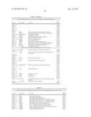 BIOMARKERS FOR DIAGNOSIS OF TRANSIENT ISCHEMIC ATTACKS diagram and image